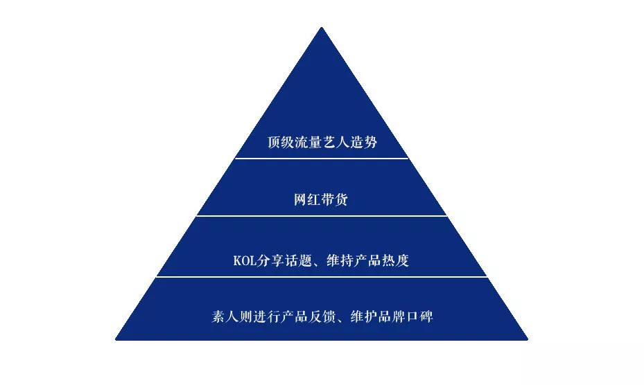 雅诗兰黛肖战销量,雅诗兰黛销售额2019