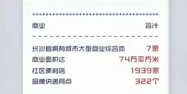 爆出个“大体量”！ta落地，星沙商业面积破80万平