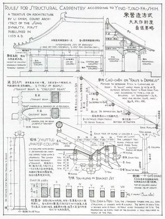 5000年历史长河中的美律追求，造就了中国古代的“基建狂魔”