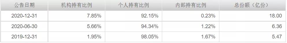 朱雀基金：2位核心基金经理及几只特色基金
