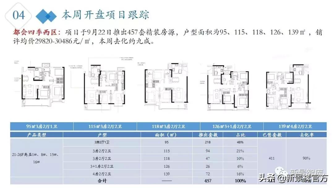 楼市周报最新行情,楼市动态2024