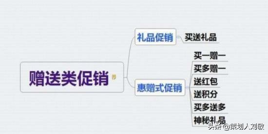 叶茂中：实体店最全最完整的15套促销方案！无价之宝（建议收藏）