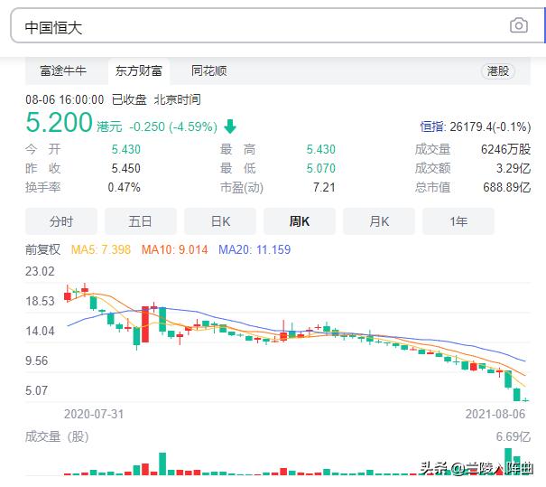 恒大集团对恒大商票的处理方案,恒大楼盘被法院执行业主怎么办