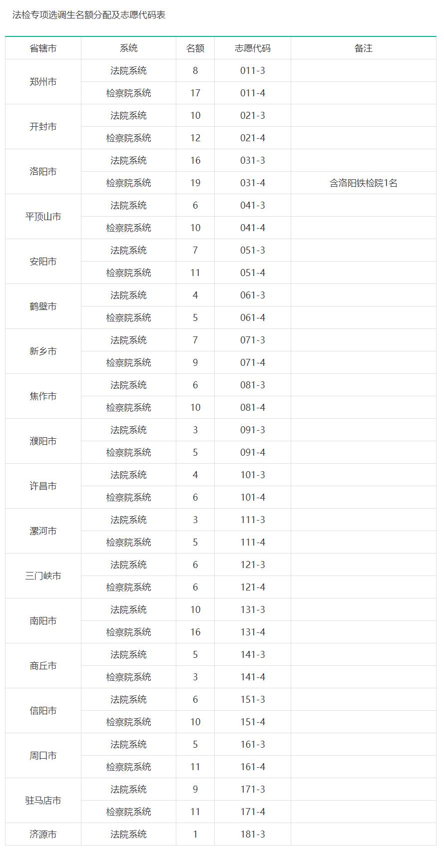 河南选调生定向和非定向考试时间,非定向选调生河南是什么意思