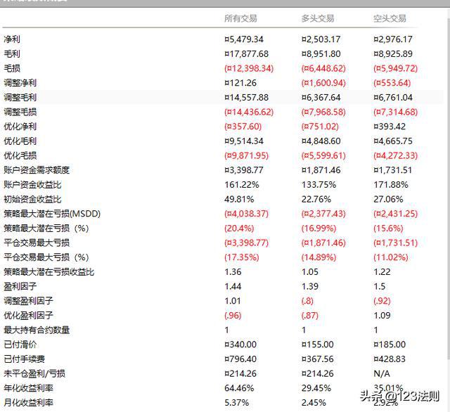 期货程序化决策,期货量化交易策略突破