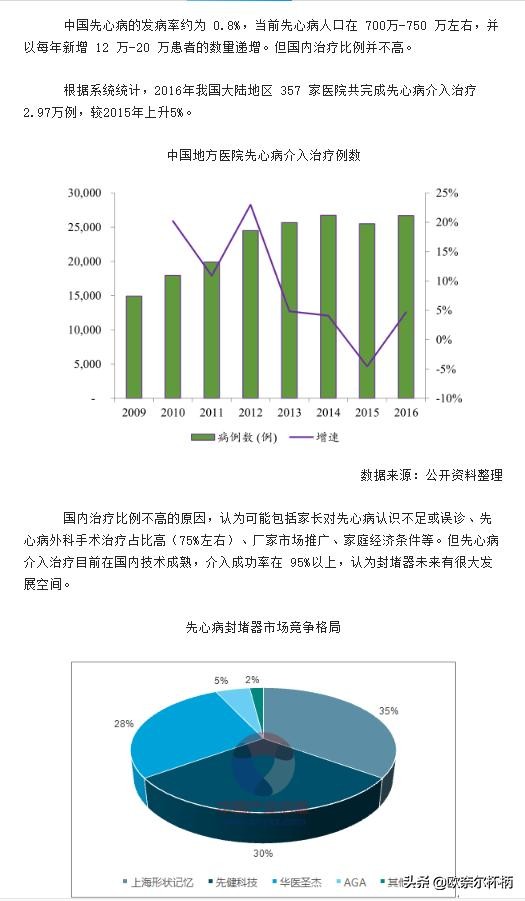乐普医疗的价值及分析,乐普医疗未来盈利空间