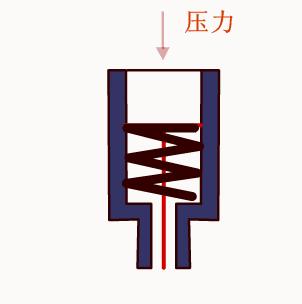 消防专用比例式调节阀,给排水阀门的种类和图示