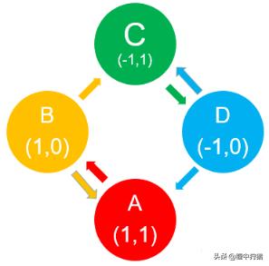 缠中狩猎选股公式,缠论选股法