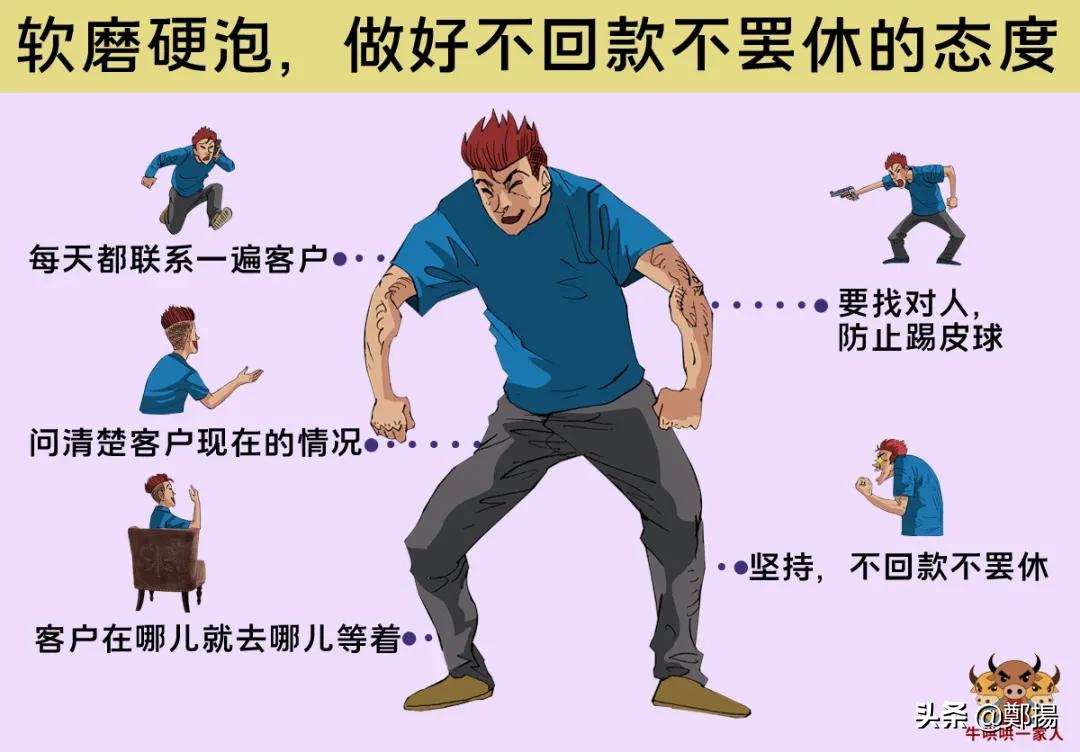 客户回款太慢但能结款,销售如何让客户快速回款