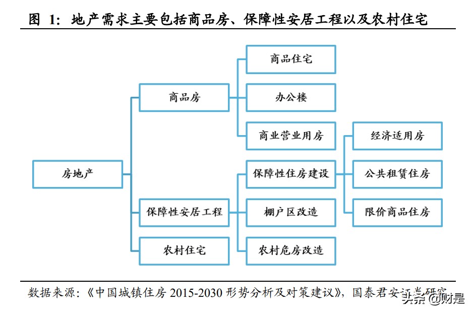 家具行业数字化转型报告,家居建材行业2022年总结