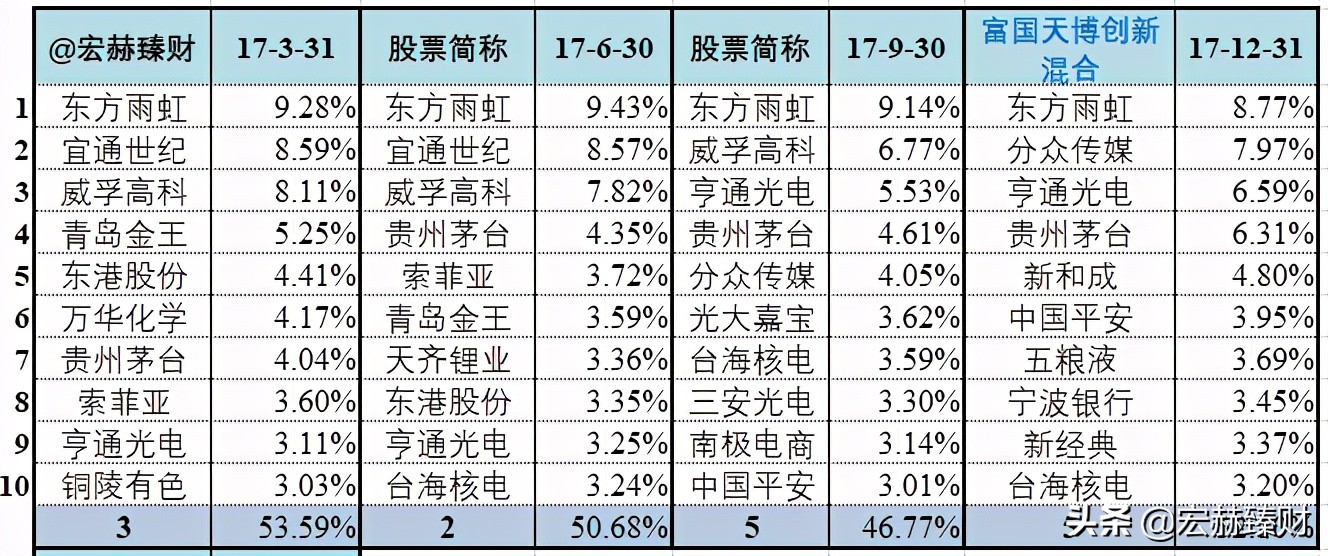 毕天宇同时管理多少只基金,毕天宇基金经理过往业绩