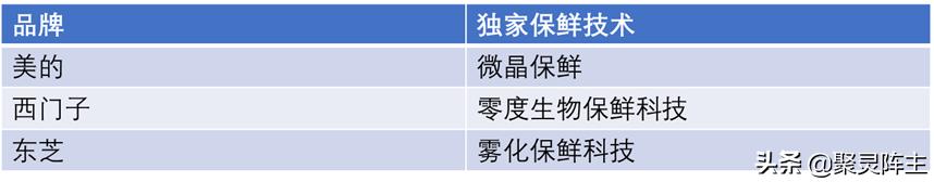 家用厨电好物推荐,山东厨电好物推荐
