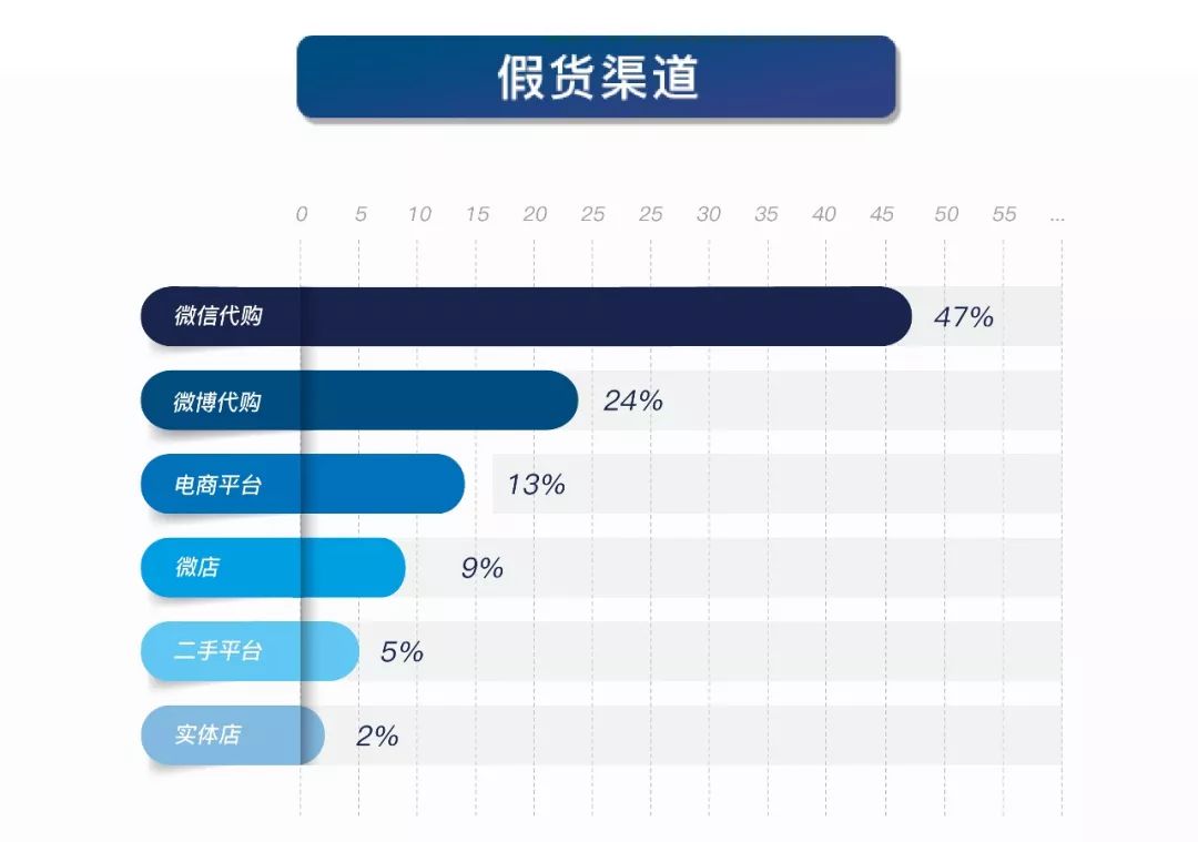 奢侈品鉴定100个包全是假的,奢侈品鉴定十大真相