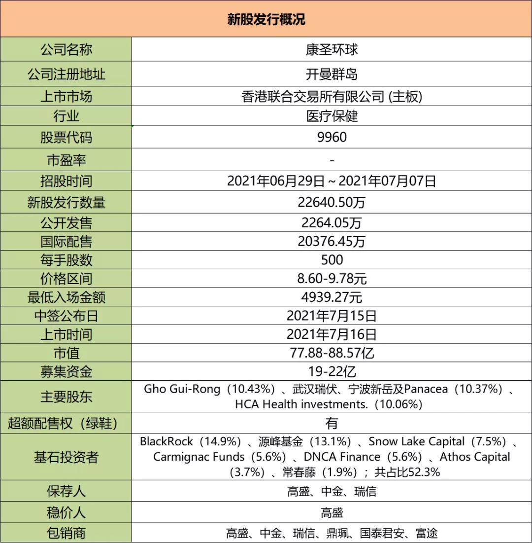 奈雪你中了吗？港股打新：康圣环球测评分析（120）