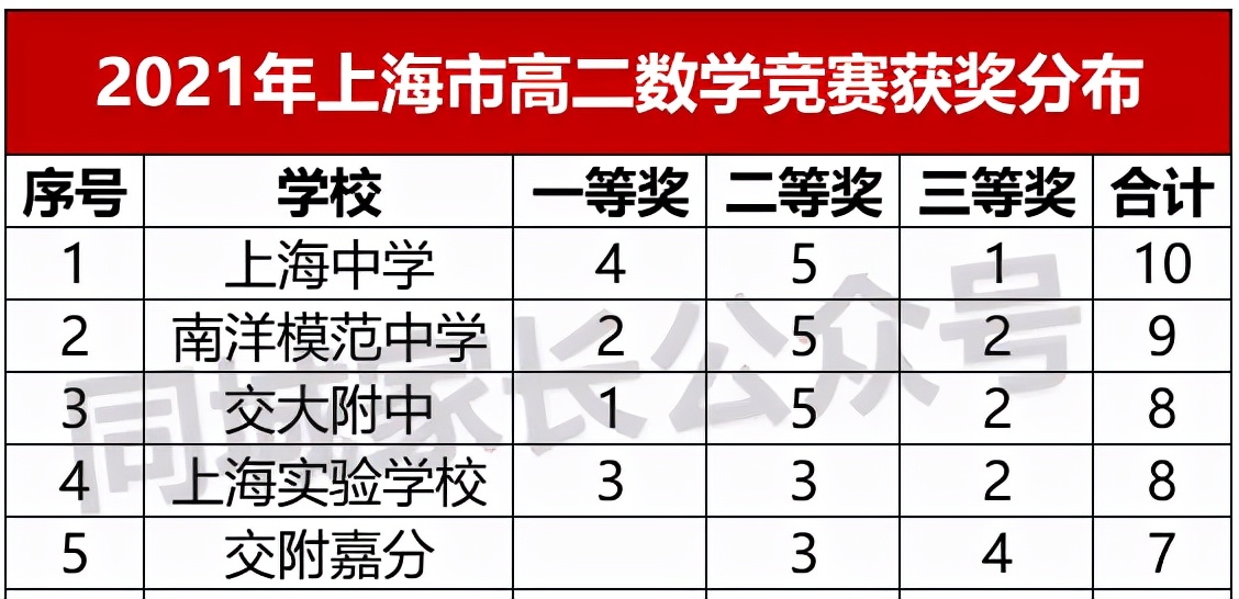 上海实验学校最新政策,上海实验学校松江分校建设进展