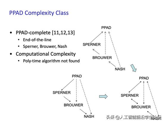博弈论基础第二集,博弈论游戏论