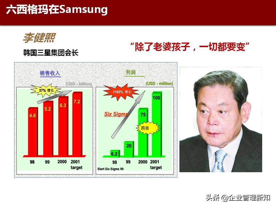 精益六西格玛是精益管理工具,精益六西格玛案例ppt