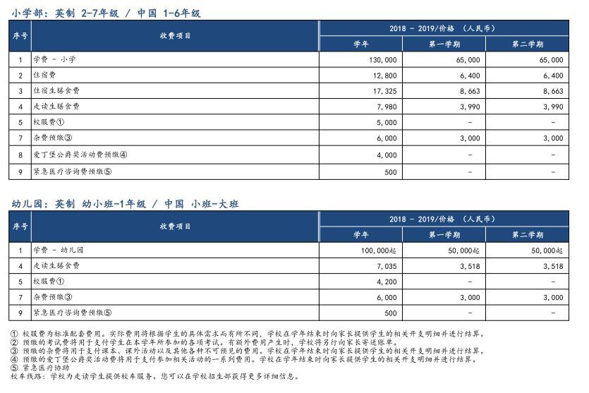 学费超30万?!这些扎根江浙沪的英式公学,我家孩子也想上!