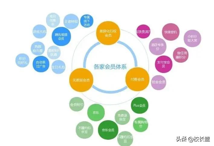 教培机构如何利用会员制,教培机构会员服务计划