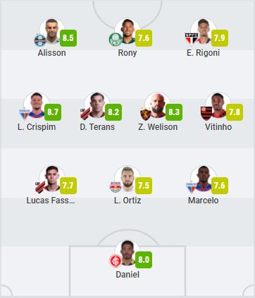 巴甲进球集锦,巴甲四场比赛