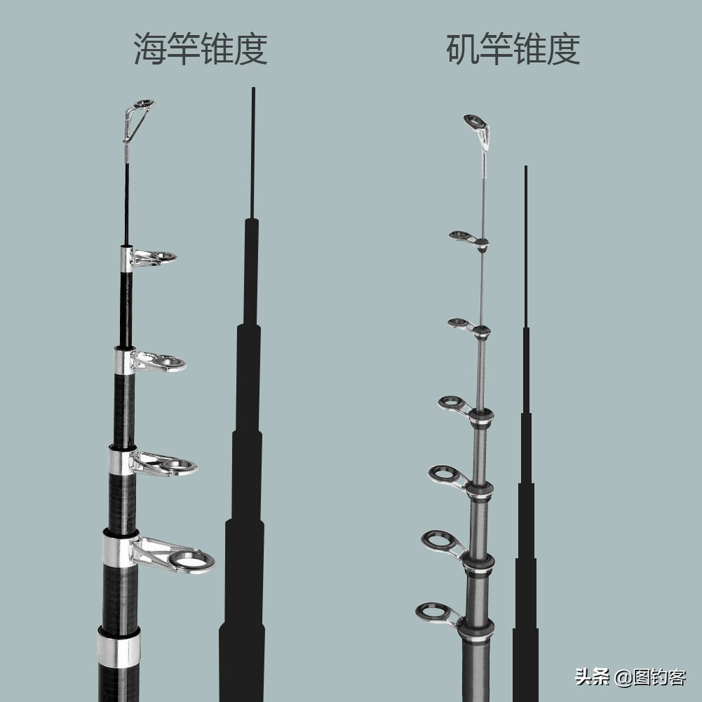 矶钓竿3+2线组适合钓多大鱼,矶钓竿搭配轮子