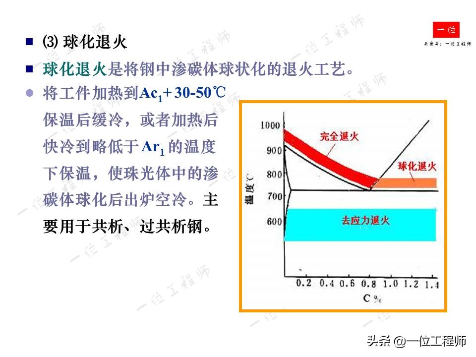 钢的热处理主要工艺参数,机械零件的热处理的作用