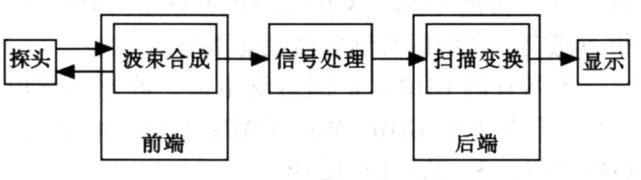 做B超检查时,有时让憋尿,有时又让空腹,这是怎么回事