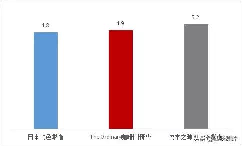 平价眼霜推荐抗皱去黑眼圈,祛眼袋和黑眼圈的平价眼霜