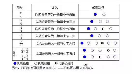 学唱歌几种常见的节奏,学唱歌入门教程无基础唱歌技巧
