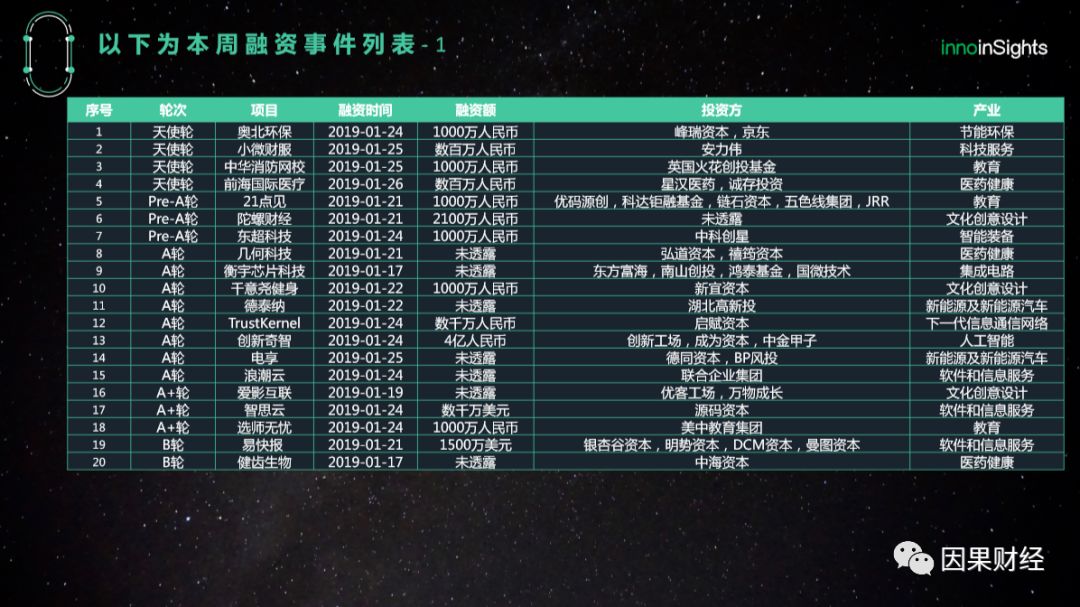 创投重磅利好,创投概念科创板