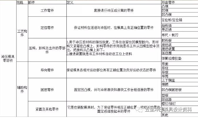 冲压卷圆模具结构图解,铝型材冲压模具结构