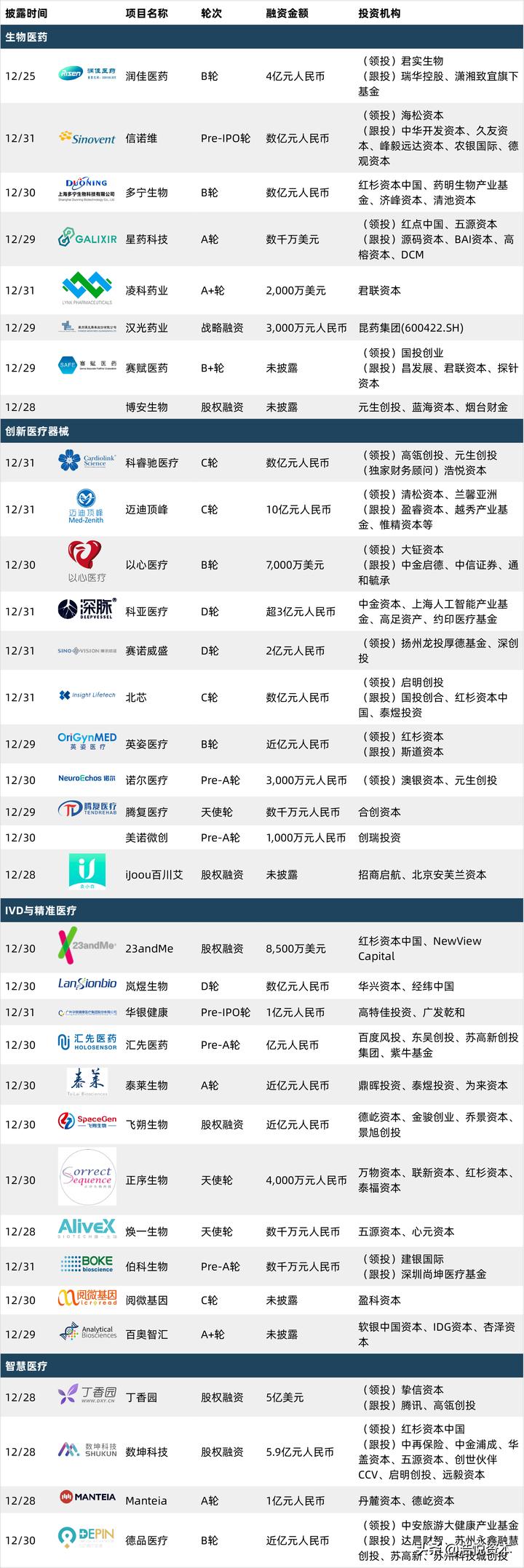 最新医保谈判pd1价格,医保谈判结果公布名单