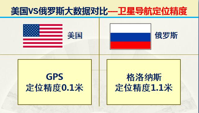 俄国和美国各方的军事实力,俄罗斯目前实力与中国比较