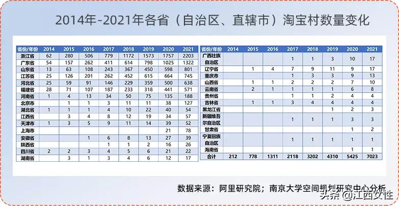 全国几大淘宝村在哪里,江西淘宝镇