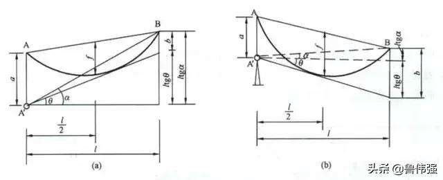 经纬仪测绘法的作业步骤,经纬仪工程测量怎么读数