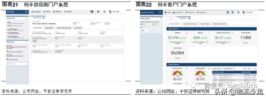 利丰的供应链是如何运作的,利丰供应链商业模式