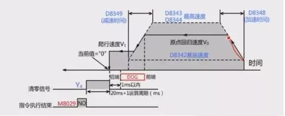 三菱fx3u伺服定位教程,三菱fx3u伺服脉冲与距离换算
