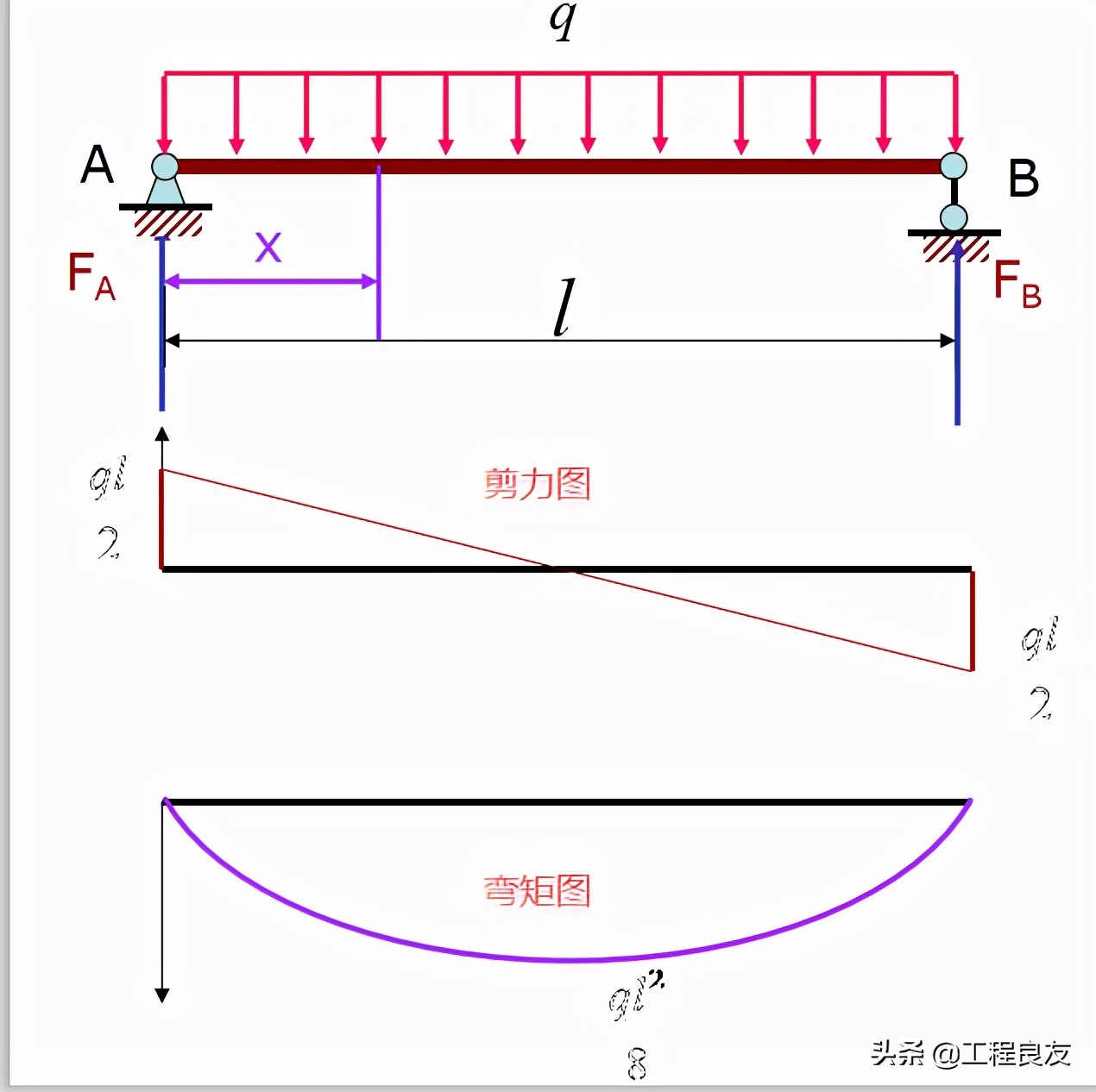 梁箍筋加密区和非加密区分别在哪,梁箍筋加密区长度从哪里开始量