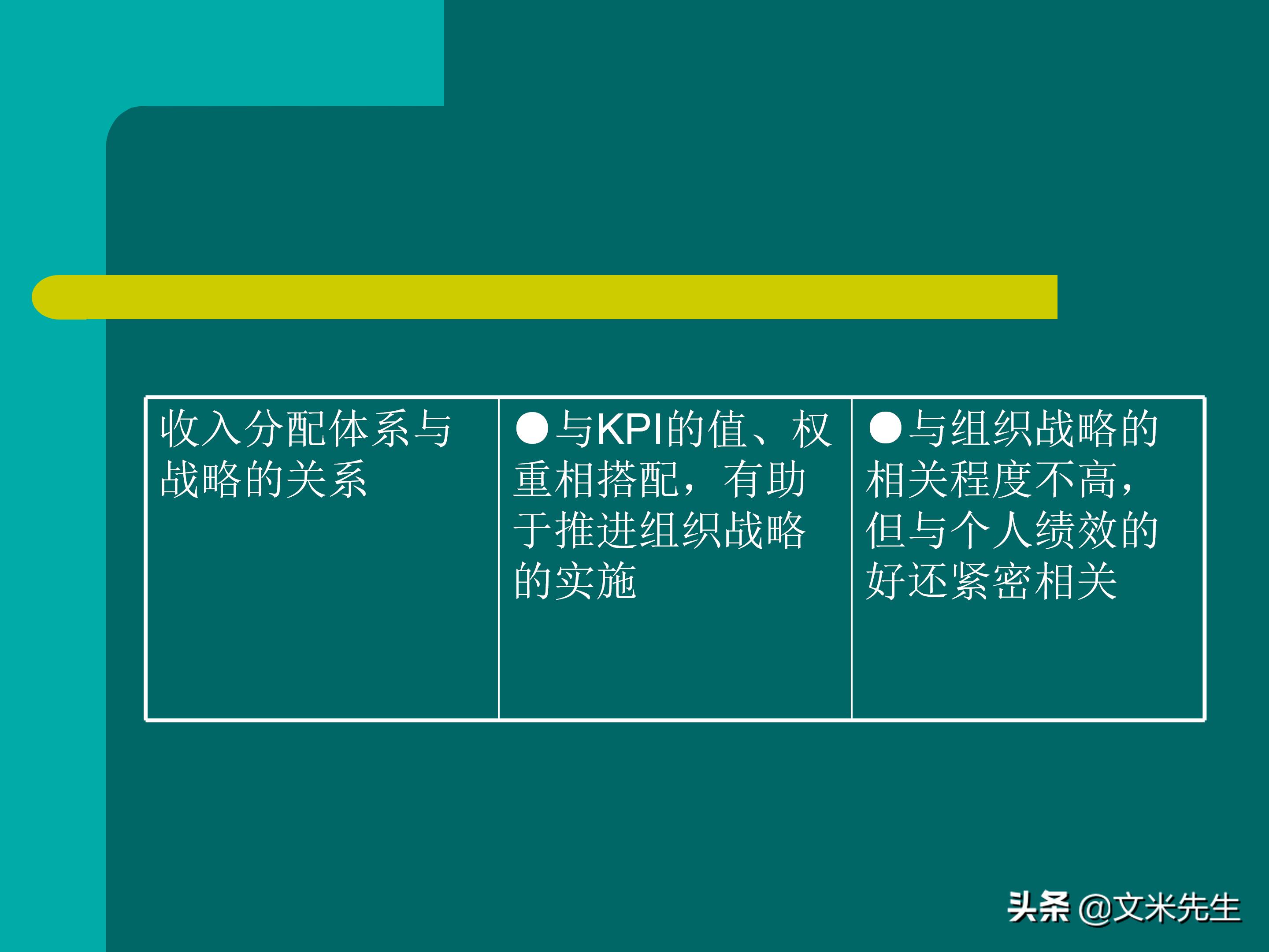 KPI体系建立的三种方式,57页关键绩效指标体系的建立与选择