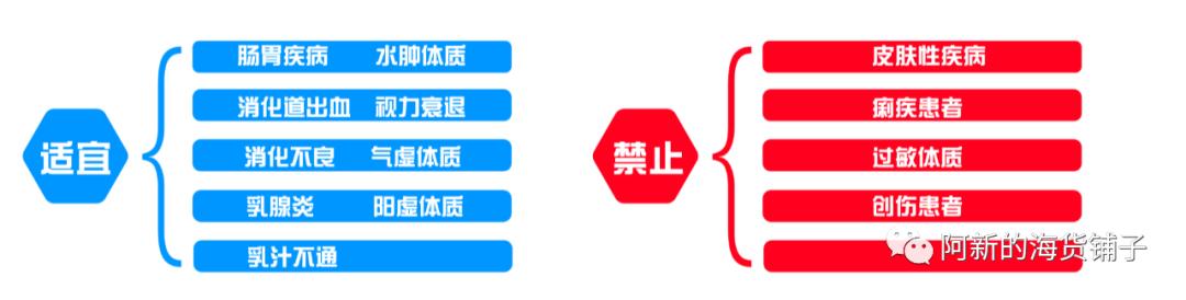 客官，您知道江湖中的剥皮鱼吗