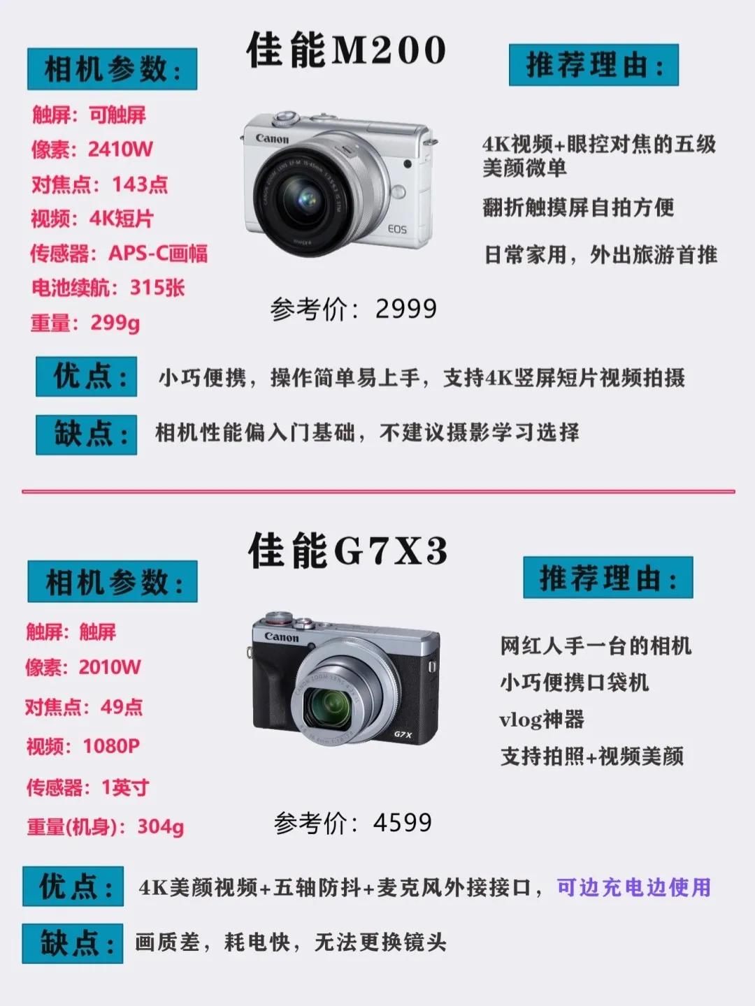 单反相机推荐性价比高简单易学,单反相机推荐排行榜性价比高