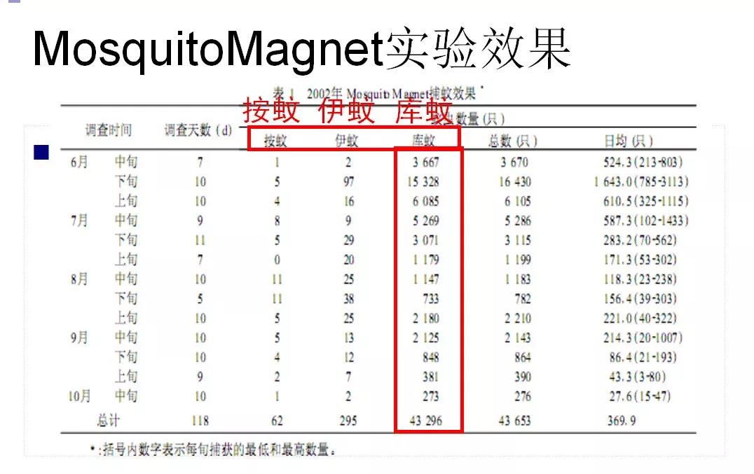 灭蚊神器家用灭蚊灯静音无辐射,灭蚊灯驱蚊子家用室内