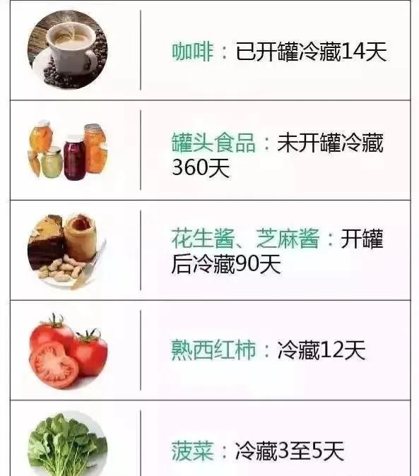 冰箱冷冻保存熟食,冰箱冷冻的食物保存多久最好