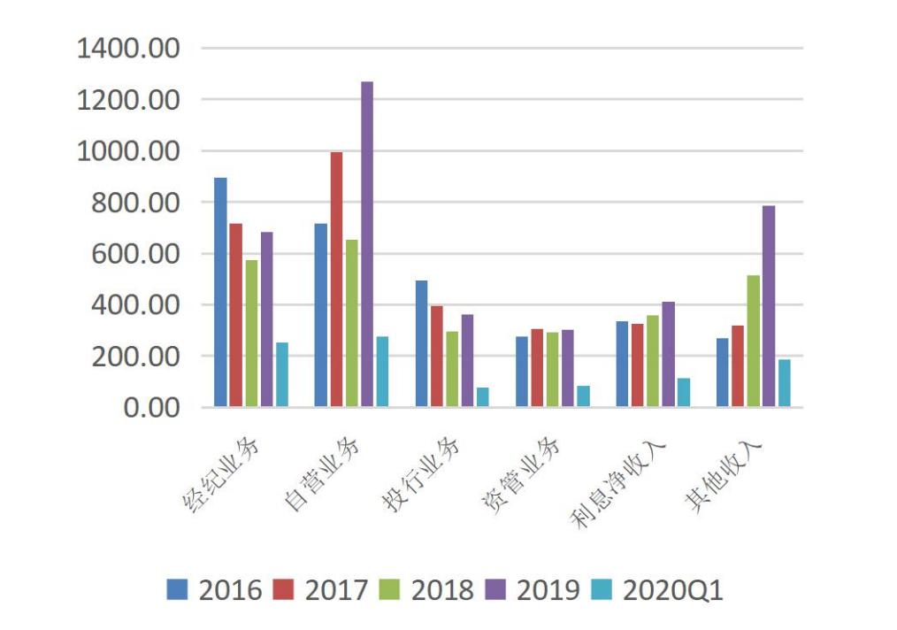 被证券行业内幕洗礼后的内心独白：一个底层金融民工眼中的证券股