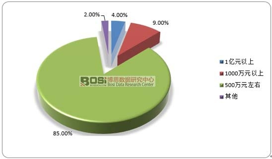 中国气体膜行业现状及市场前景分析