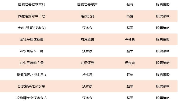 强势围观！中国私募证券投资基金评级报告正式发布！