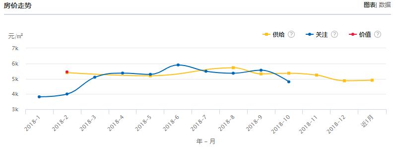保山近两年房价走势,云南保山房价最新价格