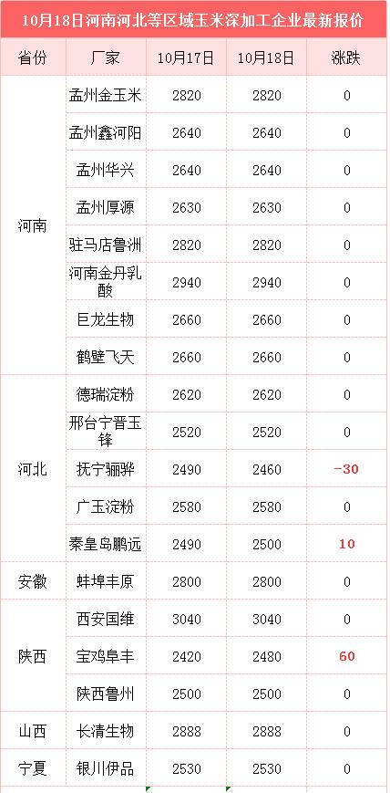 小麦行情十天后玉米价格预测,小麦玉米最新行情及后市交流