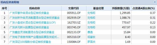 etf基金重仓股涨基金跌停,中兴通讯进了几个etf