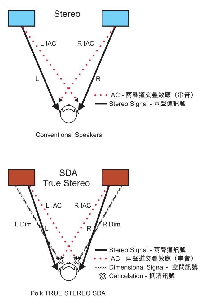 polkaudio普乐之声测评,polk普乐之声评测